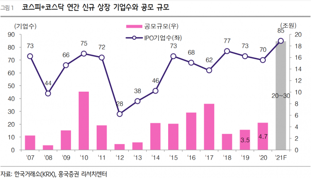 자료=흥국증권 리서치센터