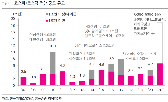 자료=흥국증권 리서치센터