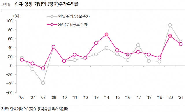 자료=흥국증권 리서치센터