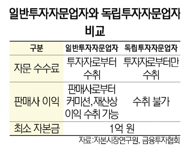 '수익성 없다'…독립투자자문업 등록 4년째 ‘0’