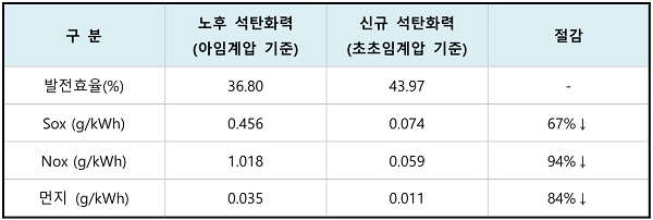 (사)전력산업연구회 온라인 정책세미나 발표 자료 / 이미지 제공: (사)전력산업연구회