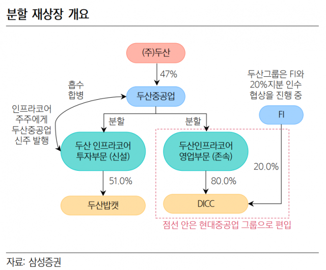 자료=삼성증권 리서치센터