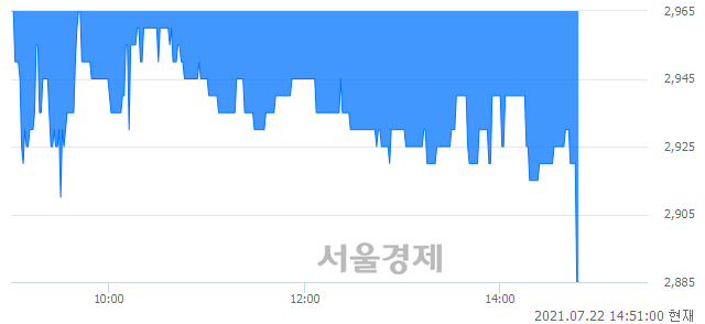 <유>한국주강, 매도잔량 420% 급증