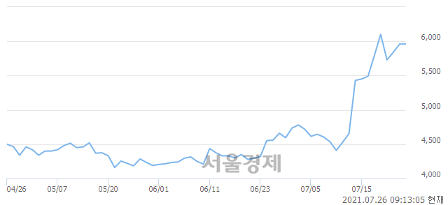 <유>NPC, 매도잔량 338% 급증