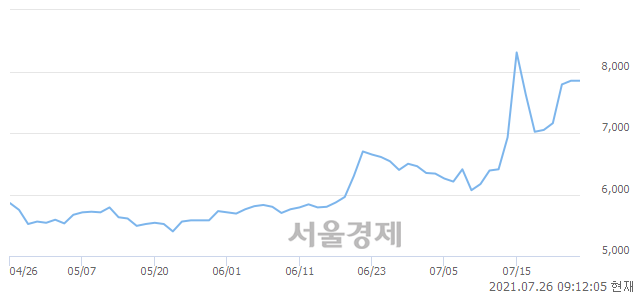 <코>성우테크론, 매도잔량 482% 급증