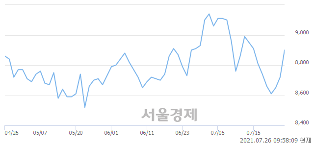 <코>우리넷, 매도잔량 1152% 급증