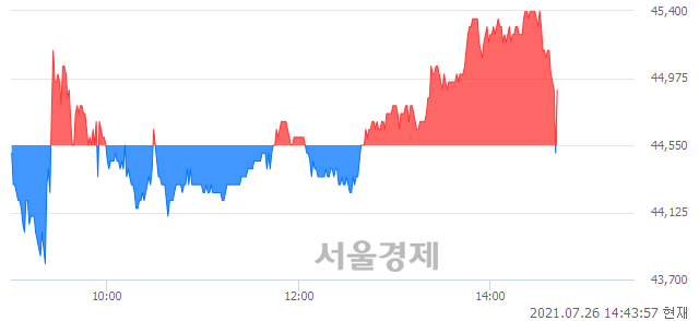 <유>해성디에스, 매수잔량 360% 급증