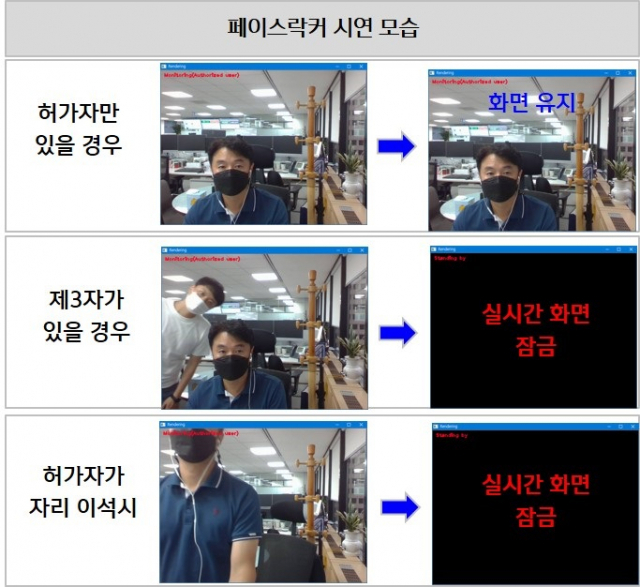 신한은행 페이스락커 시스템. /사진제공=신한은행