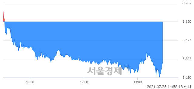 <코>GH신소재, 매도잔량 437% 급증