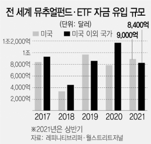 사진 설명