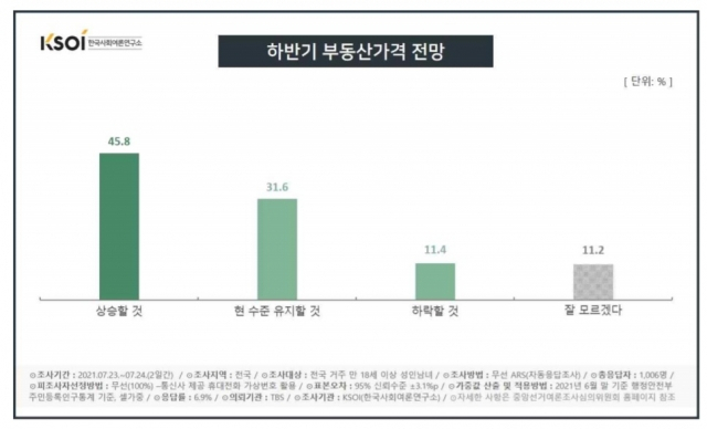 전체 통계 수치/사진제공=한국사회여론연구소