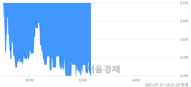 <코>유진스팩6호, 매도잔량 338% 급증