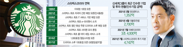 스타벅스 1호 팬서 주인으로…'용진이형 커피' 나오나