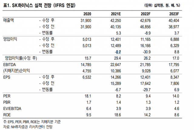 NH투자증권