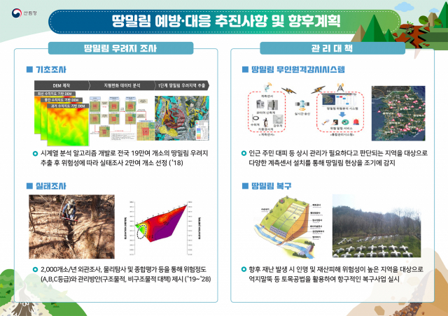 산림청이 마련해 발표한 땅밀림 예방 대응 추진사항 및 향후 계획. 사진제공=산림청