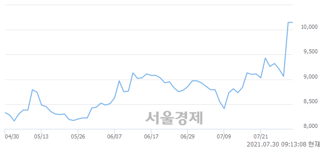 <코>에코바이오, 매도잔량 482% 급증