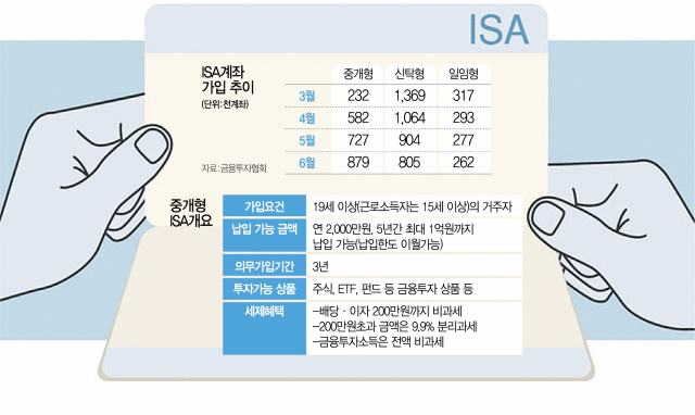 '이사철 맞은 ISA'…가입자 은행서 증권사로 '대이동'