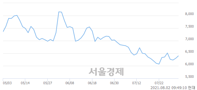 <코>금강철강, 매도잔량 378% 급증