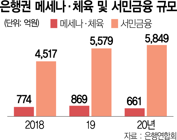 금융권의 '문화경영' 열정, 황선우·여서정 꽃피우다