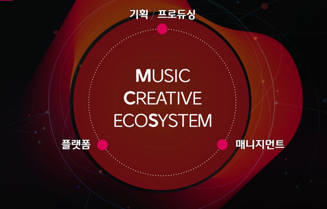 CJ ENM '‘음악 기반 IP 생태계 확장 시스템’ 활성화해 글로벌 리더 도약할 것'