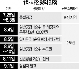 '쭉 살아야 거주기간 인정'…4일 사전청약 일반분양 '포인트 5'