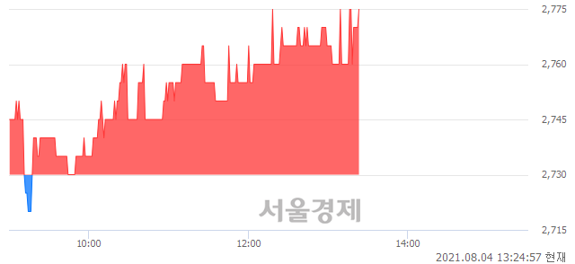 <유>광전자, 매도잔량 311% 급증