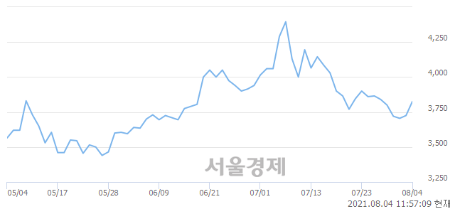 <코>신화인터텍, 매도잔량 489% 급증