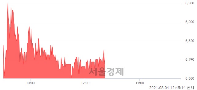 <코>삼성머스트스팩5호, 매도잔량 348% 급증