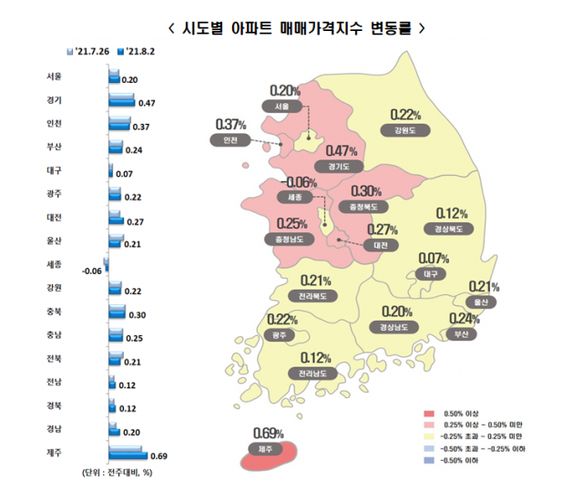 자료=한국부동산원