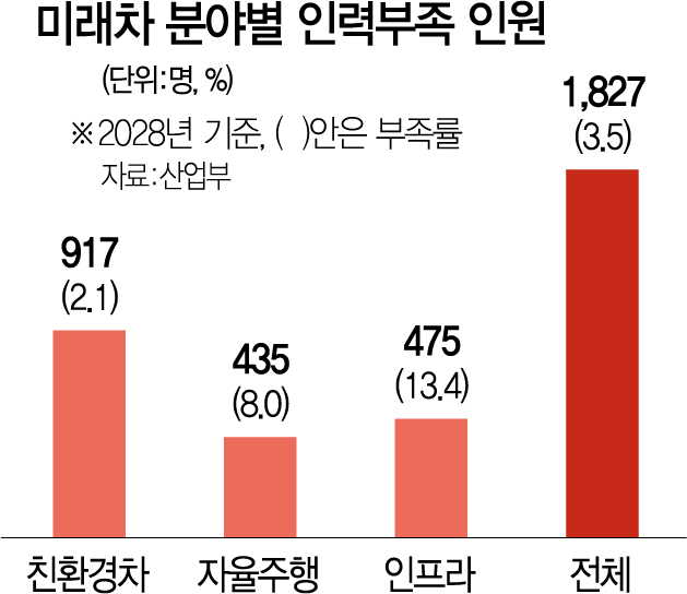 [뒷북비즈] 자율주행기술 미래에 한국은 없다…경쟁서 밀리는 韓 자동차 산업