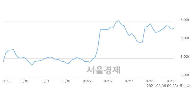 <코>아이비김영, 매도잔량 467% 급증