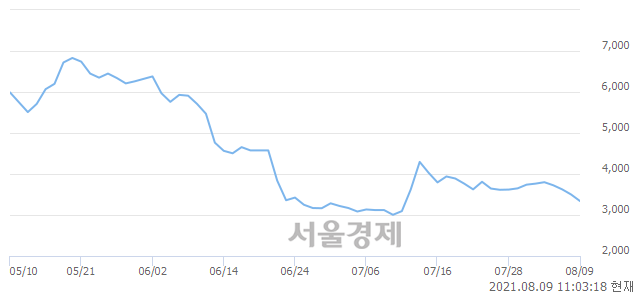 <코>비디아이, 매도잔량 411% 급증