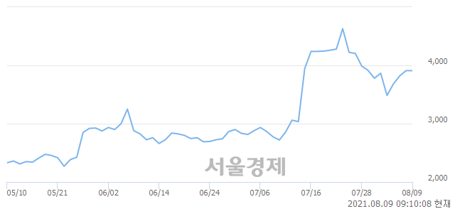 <유>한신기계, 매도잔량 549% 급증