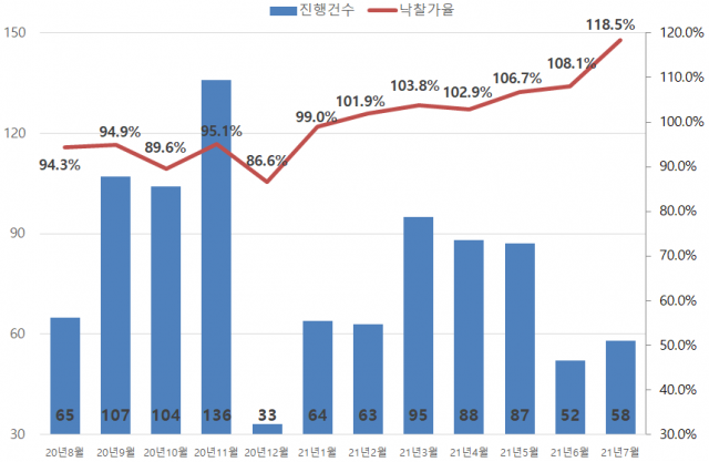 자료=지지옥션