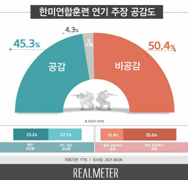 / 자료제공=리얼미터