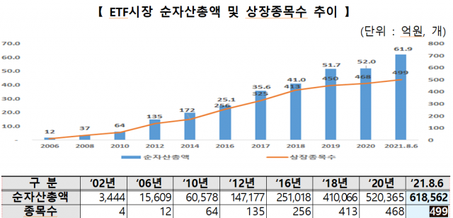 자료=한국거래소