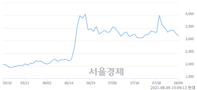 <코>정원엔시스, 매도잔량 416% 급증