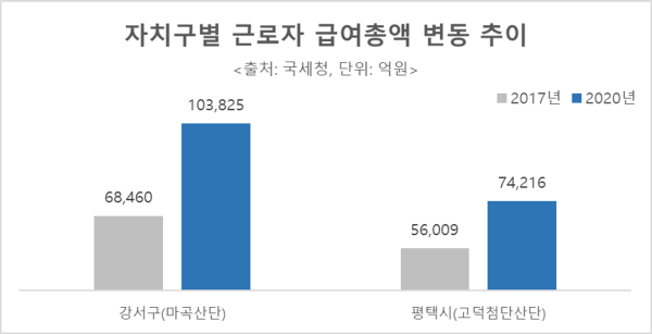 산업단지가 바꾼 경제지도…잠자던 부동산시장도 깨웠다