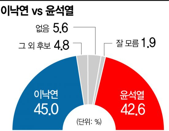 자료=윈지코리아컨설팅