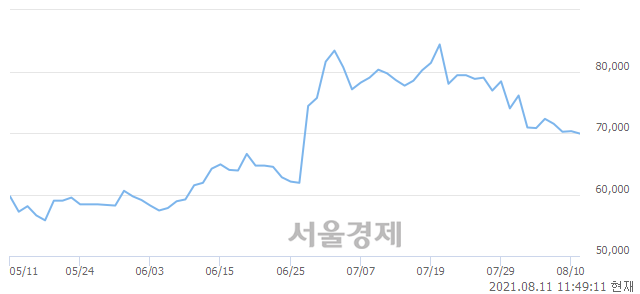 <코>펄어비스, 매도잔량 583% 급증