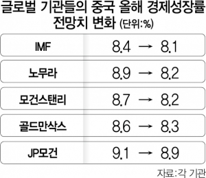 델타, 中성장률 끌어내리나…글로벌 IB, 올 전망치 줄하향