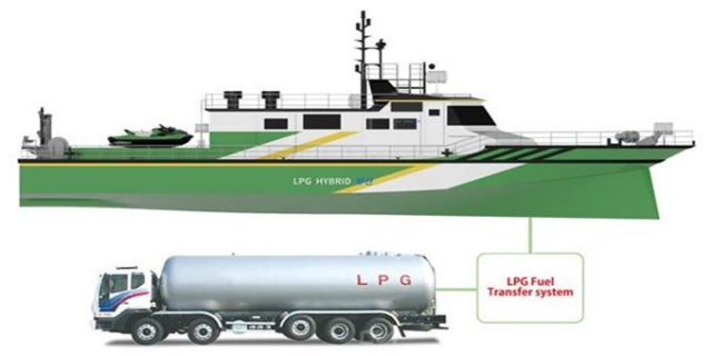 중·소형 선박 LPG추진시스템 상용화 사업 중 육상에서 선박으로 LPG 공급 실증./사진제공=부산시