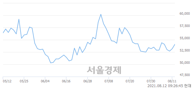 <유>유나이티드제약, 3.95% 오르며 체결강도 강세 지속(164%)