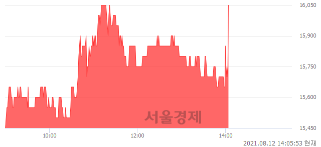 <코>AP위성, 3.88% 오르며 체결강도 강세 지속(127%)