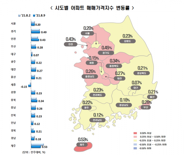 통제불능 집값?…전국·수도권 아파트값 또 역대 최고로 올랐다