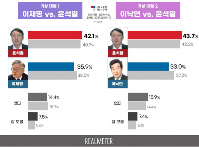 /자료제공=리얼미터