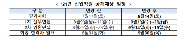 한국예탁결제원 채용 일정/자료=한국예탁결제원 제공