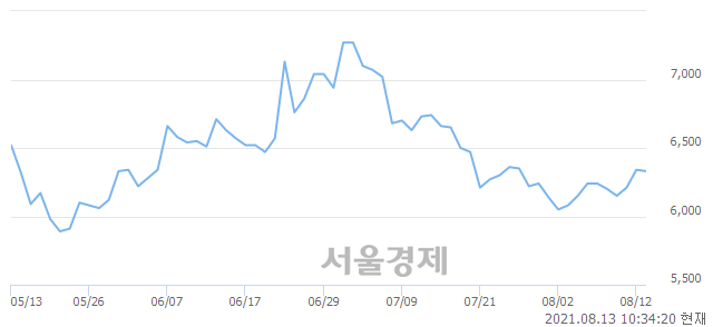 <유>DSR제강, 매도잔량 326% 급증