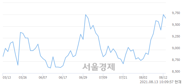 <코>마이크로프랜드, 매도잔량 408% 급증