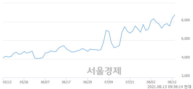 <코>광진윈텍, 매도잔량 430% 급증